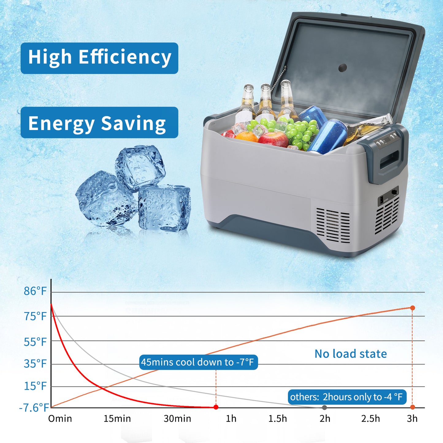 Car Fridge Portable Freezer Cooler with 12/24V DC, Travel Refrigerator for Vehicles, Car, Truck, RV, Camping BBQ, Patio Picnic and Fishing Outdoor